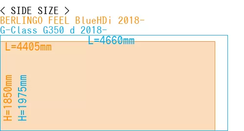 #BERLINGO FEEL BlueHDi 2018- + G-Class G350 d 2018-
